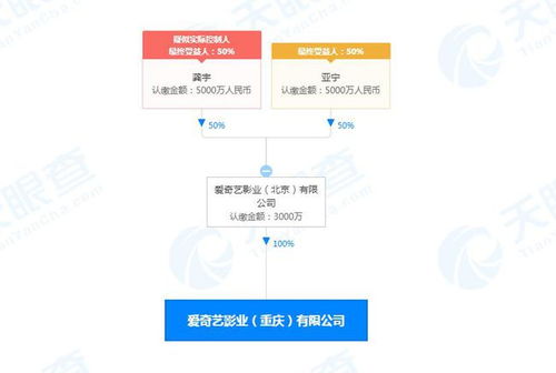愛奇藝影業(yè)在重慶成立新公司，注冊(cè)資本3000萬(wàn)專注廣播電視節(jié)目制作經(jīng)營(yíng)