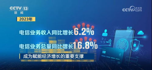 硬核數據解讀2023中國經濟 整體向好，后勁充足，網絡與信息安全軟件開發成新亮點