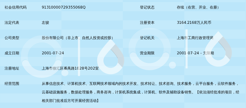 上海卓繁信息技術股份 引領信息技術咨詢服務新生態