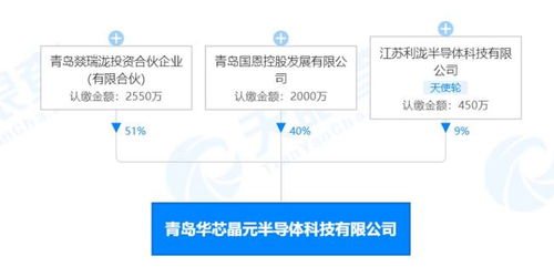 青島華芯晶元第三代半導(dǎo)體項(xiàng)目開工 年產(chǎn)33萬片，助推電子專用材料自主研發(fā)