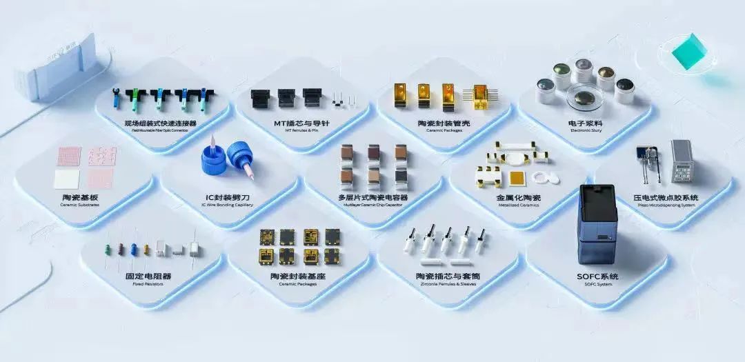 千年陶瓷插上了創(chuàng)新的&ldquo;翅膀&rdquo;